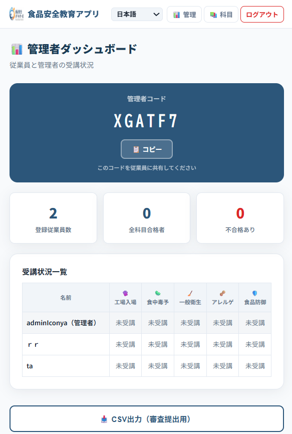 管理者ダッシュボード