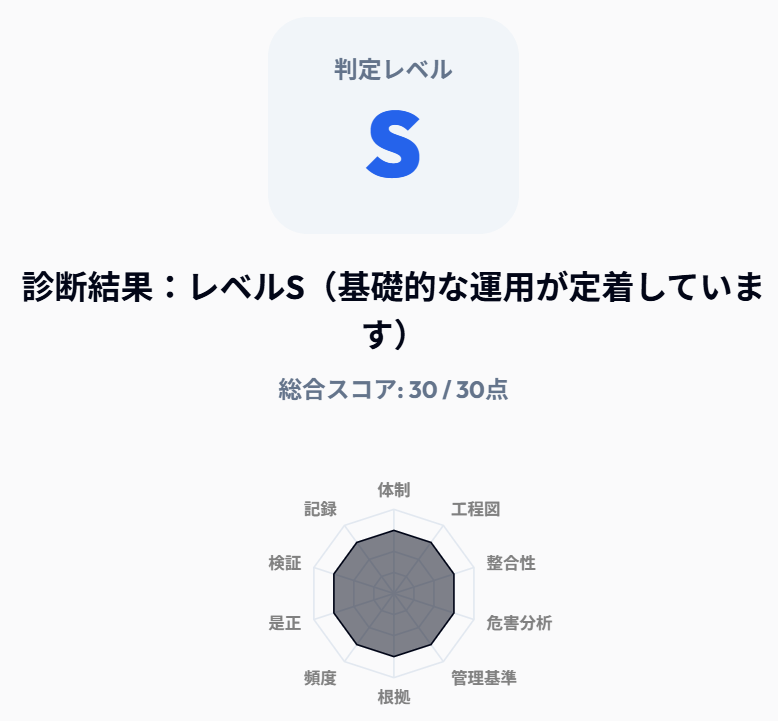HACCP診断 レーダーチャート結果画面